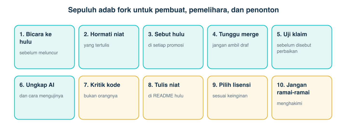 Sepuluh adab fork untuk pembuat, pemelihara, dan penonton