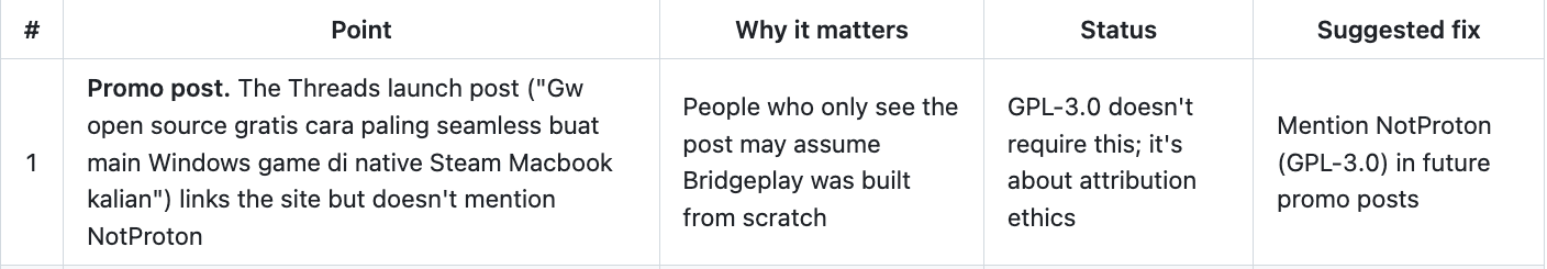 Issue #2, gap 1: the Bridgeplay Threads launch post links the site but does not mention NotProton