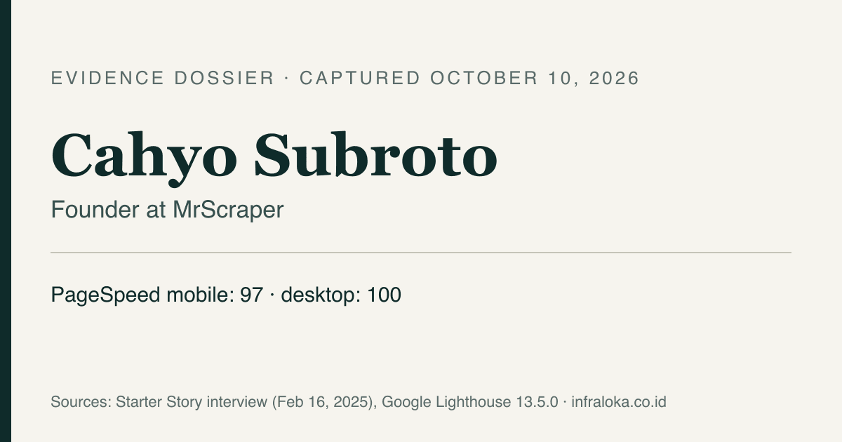 Cahyo Subroto: Evidence Dossier