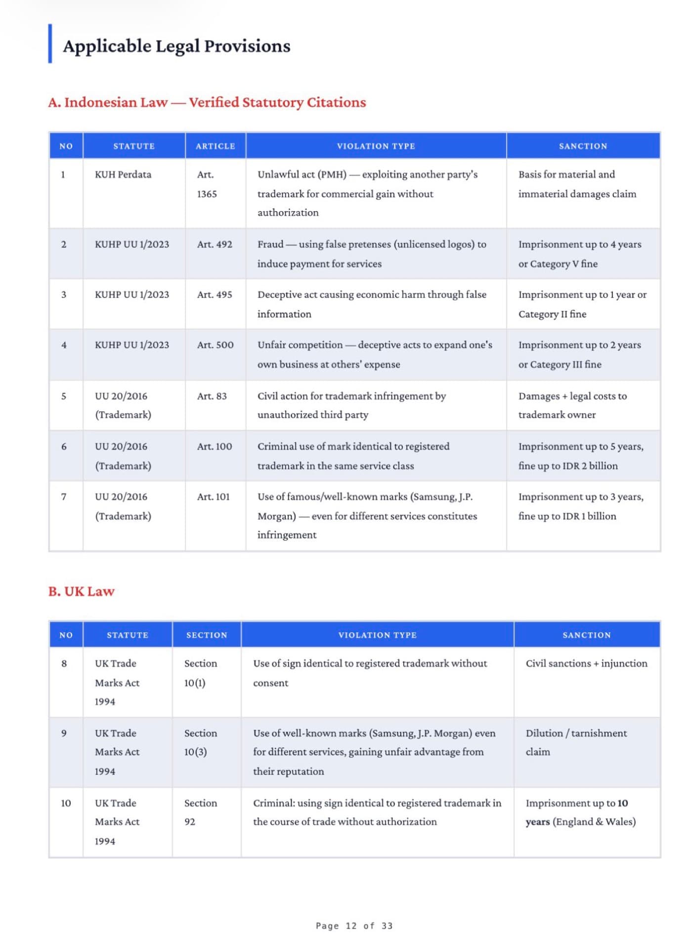 A page from the complaint listing Indonesian and UK statutes and sanctions, shown as the complainant's position and not as a finding