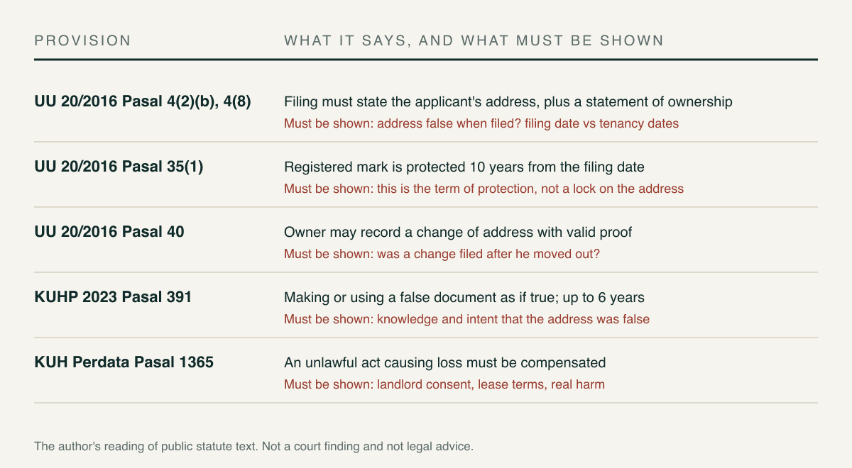 Which provision says what, and what must be shown