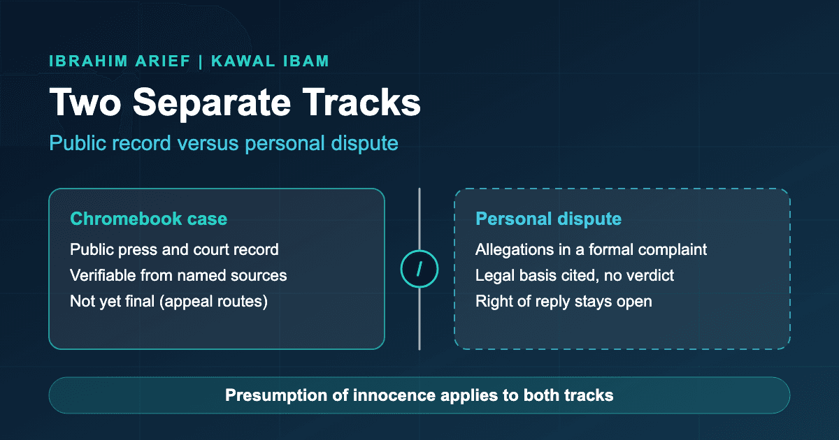 Ibrahim Arief Chromebook Case: Public Record vs the Personal Dispute Behind Kawal Ibam