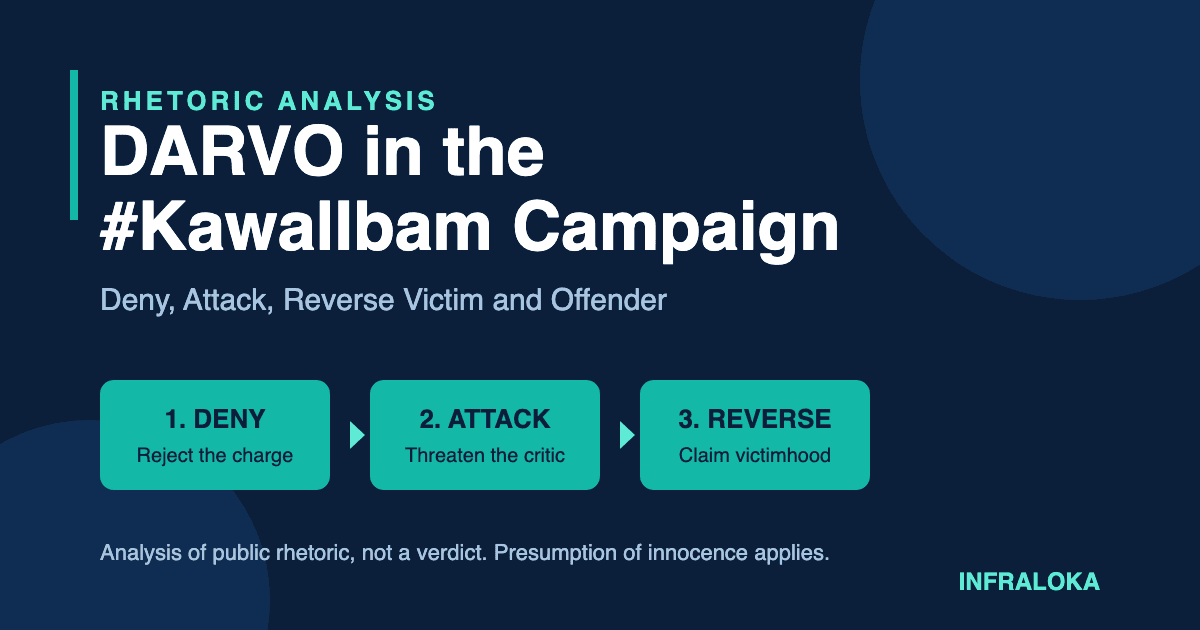 DARVO in the #KawalIbam Campaign: How Deny, Attack, Reverse Victim and Offender Shows Up in Ibrahim Arief's Defence