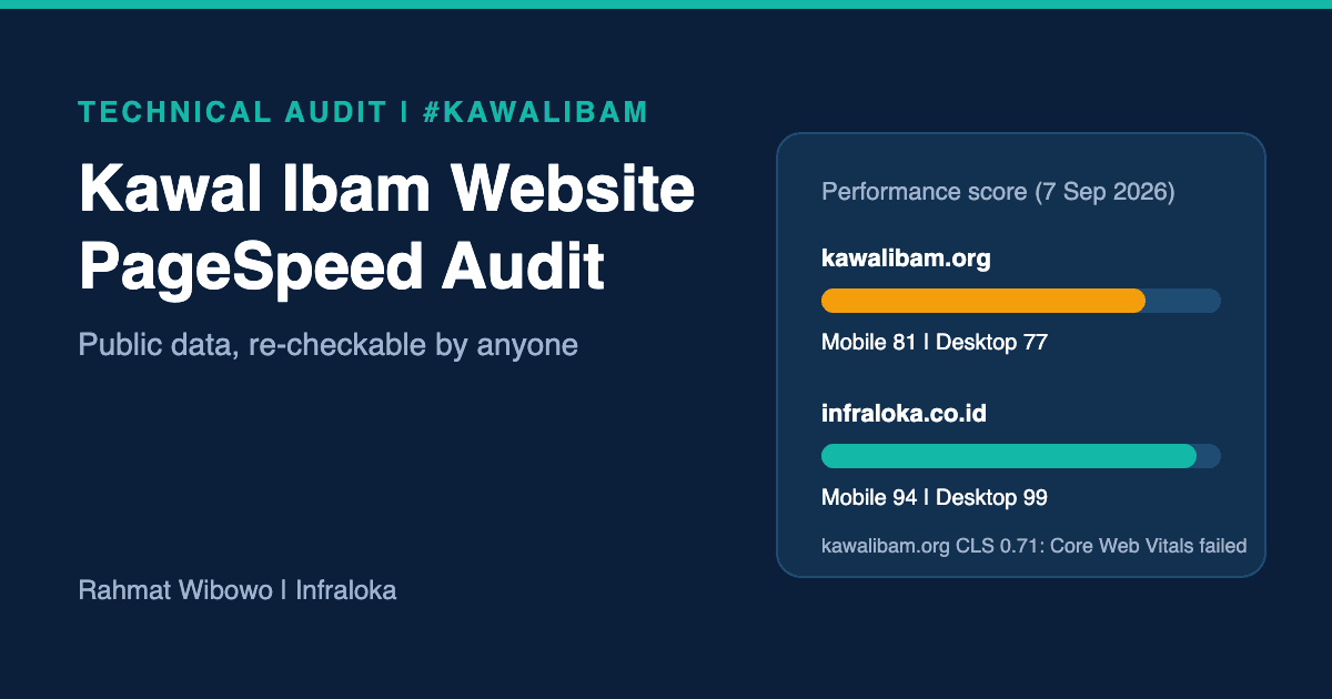 Kawal Ibam Website Technical Audit: PageSpeed Results and Tech Stack for the #KawalIbam Campaign Site (Ibrahim Arief)
