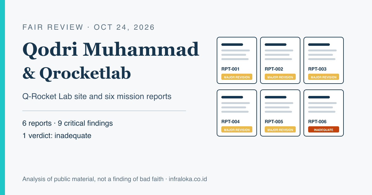 Qodri Muhammad and Qrocketlab: A Fair Review of the Q-Rocket Lab Site and Six Mission Reports